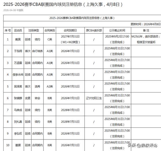 阿斯：杜兰将转会至加拉塔萨雷，加盟前他需签约纪律约束条款