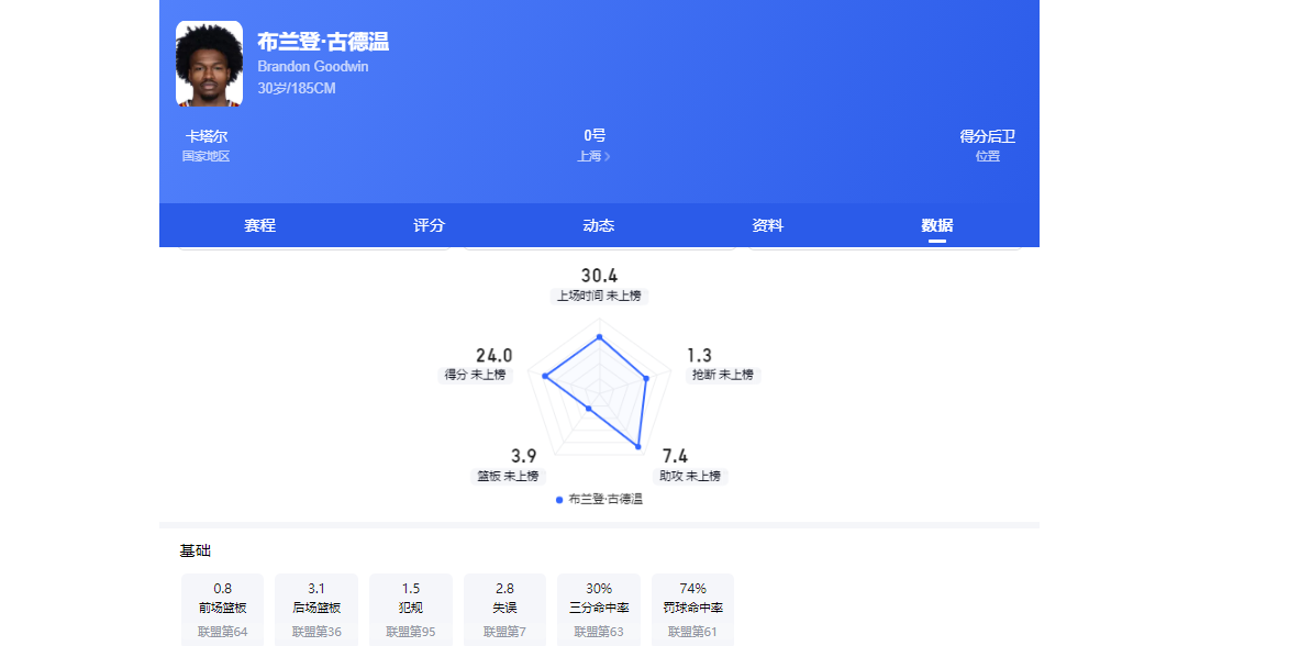 乐鱼体育法尔克：拜仁愿意3000万欧签拉什福德，但要求球员大幅降薪