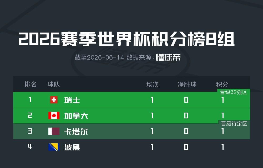 乐鱼体育单场英超传射建功+乌龙送礼，若昂佩德罗是切尔西队史首人